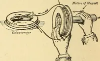 An illustration from Lessons in practical electricity; principles, experiments, and arithmetical problems, an elementary text-book (1903)