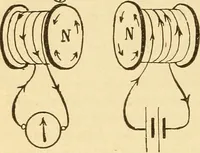An illustration from Lessons in practical electricity; principles, experiments, and arithmetical problems, an elementary text-book (1903)