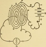 An illustration from Lessons in practical electricity; principles, experiments, and arithmetical problems, an elementary text-book (1903)