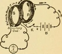 An illustration from Lessons in practical electricity; principles, experiments, and arithmetical problems, an elementary text-book (1903)