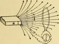 An illustration from Lessons in practical electricity; principles, experiments, and arithmetical problems, an elementary text-book (1903)
