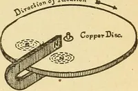 An illustration from Lessons in practical electricity; principles, experiments, and arithmetical problems, an elementary text-book (1903)