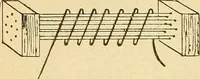 An illustration from Lessons in practical electricity; principles, experiments, and arithmetical problems, an elementary text-book (1903)