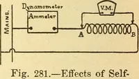 An illustration from Lessons in practical electricity; principles, experiments, and arithmetical problems, an elementary text-book (1903)