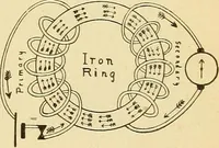 An illustration from Lessons in practical electricity; principles, experiments, and arithmetical problems, an elementary text-book (1903)