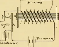 An illustration from Lessons in practical electricity; principles, experiments, and arithmetical problems, an elementary text-book (1903)
