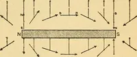 An illustration from Lessons in practical electricity; principles, experiments, and arithmetical problems, an elementary text-book (1903)