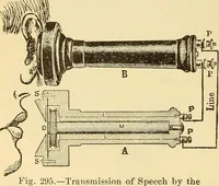 Picture 218 of 303 from Lessons in practical electricity; principles, experiments, and arithmetical problems, an elementary text-book (1903), leaf 345