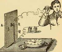 An illustration from Lessons in practical electricity; principles, experiments, and arithmetical problems, an elementary text-book (1903)