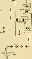 An illustration from Lessons in practical electricity; principles, experiments, and arithmetical problems, an elementary text-book (1903)