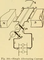An illustration from Lessons in practical electricity; principles, experiments, and arithmetical problems, an elementary text-book (1903)