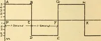 An illustration from Lessons in practical electricity; principles, experiments, and arithmetical problems, an elementary text-book (1903)