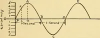 An illustration from Lessons in practical electricity; principles, experiments, and arithmetical problems, an elementary text-book (1903)