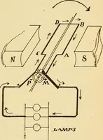 An illustration from Lessons in practical electricity; principles, experiments, and arithmetical problems, an elementary text-book (1903)