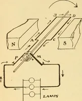 An illustration from Lessons in practical electricity; principles, experiments, and arithmetical problems, an elementary text-book (1903)