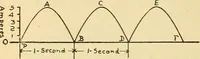 An illustration from Lessons in practical electricity; principles, experiments, and arithmetical problems, an elementary text-book (1903)
