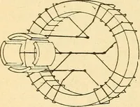 An illustration from Lessons in practical electricity; principles, experiments, and arithmetical problems, an elementary text-book (1903)