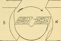 An illustration from Lessons in practical electricity; principles, experiments, and arithmetical problems, an elementary text-book (1903)