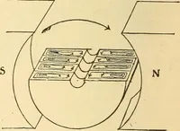 An illustration from Lessons in practical electricity; principles, experiments, and arithmetical problems, an elementary text-book (1903)