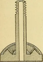 An illustration from Lessons in practical electricity; principles, experiments, and arithmetical problems, an elementary text-book (1903)