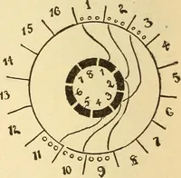 An illustration from Lessons in practical electricity; principles, experiments, and arithmetical problems, an elementary text-book (1903)