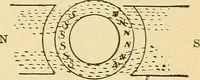 An illustration from Lessons in practical electricity; principles, experiments, and arithmetical problems, an elementary text-book (1903)