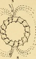 An illustration from Lessons in practical electricity; principles, experiments, and arithmetical problems, an elementary text-book (1903)