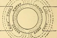 An illustration from Lessons in practical electricity; principles, experiments, and arithmetical problems, an elementary text-book (1903)