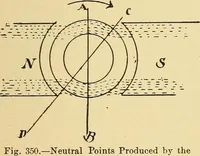 An illustration from Lessons in practical electricity; principles, experiments, and arithmetical problems, an elementary text-book (1903)