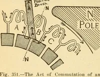 Picture 268 of 303 from Lessons in practical electricity; principles, experiments, and arithmetical problems, an elementary text-book (1903), leaf 383