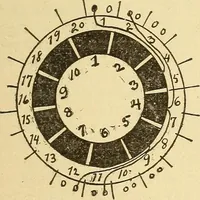 An illustration from Lessons in practical electricity; principles, experiments, and arithmetical problems, an elementary text-book (1903)