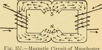 An illustration from Lessons in practical electricity; principles, experiments, and arithmetical problems, an elementary text-book (1903)