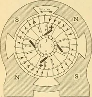 An illustration from Lessons in practical electricity; principles, experiments, and arithmetical problems, an elementary text-book (1903)