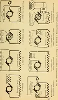 An illustration from Lessons in practical electricity; principles, experiments, and arithmetical problems, an elementary text-book (1903)