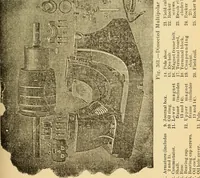 An illustration from Lessons in practical electricity; principles, experiments, and arithmetical problems, an elementary text-book (1903)