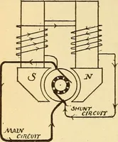 An illustration from Lessons in practical electricity; principles, experiments, and arithmetical problems, an elementary text-book (1903)