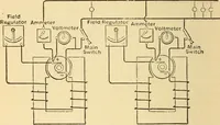 An illustration from Lessons in practical electricity; principles, experiments, and arithmetical problems, an elementary text-book (1903)