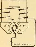 An illustration from Lessons in practical electricity; principles, experiments, and arithmetical problems, an elementary text-book (1903)