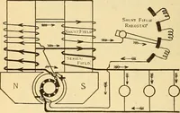 An illustration from Lessons in practical electricity; principles, experiments, and arithmetical problems, an elementary text-book (1903)