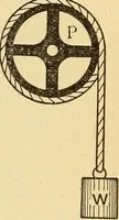 An illustration from Lessons in practical electricity; principles, experiments, and arithmetical problems, an elementary text-book (1903)