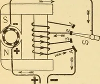 An illustration from Lessons in practical electricity; principles, experiments, and arithmetical problems, an elementary text-book (1903)