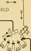 An illustration from Lessons in practical electricity; principles, experiments, and arithmetical problems, an elementary text-book (1903)