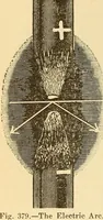 An illustration from Lessons in practical electricity; principles, experiments, and arithmetical problems, an elementary text-book (1903)