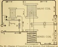 An illustration from Lessons in practical electricity; principles, experiments, and arithmetical problems, an elementary text-book (1903)