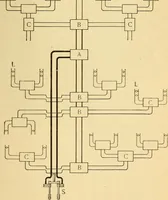 An illustration from Lessons in practical electricity; principles, experiments, and arithmetical problems, an elementary text-book (1903)