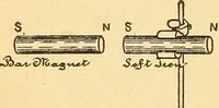 An illustration from Lessons in practical electricity; principles, experiments, and arithmetical problems, an elementary text-book (1903)
