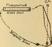 An illustration from Lessons in practical electricity; principles, experiments, and arithmetical problems, an elementary text-book (1903)