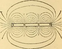 An illustration from Lessons in practical electricity; principles, experiments, and arithmetical problems, an elementary text-book (1903)