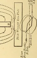 An illustration from Lessons in practical electricity; principles, experiments, and arithmetical problems, an elementary text-book (1903)