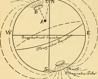 An illustration from Lessons in practical electricity; principles, experiments, and arithmetical problems, an elementary text-book (1903)